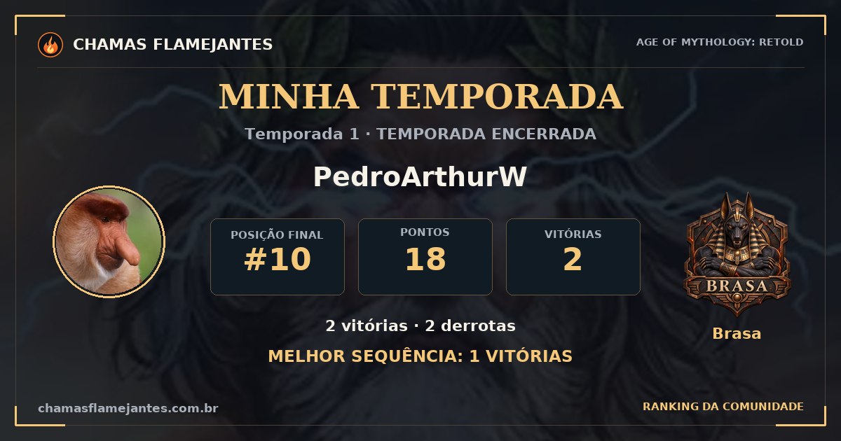 PedroArthurW · Temporada 1