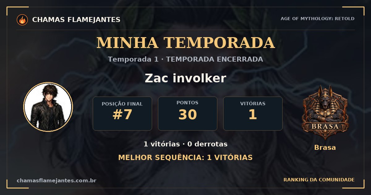 Zac involker · Temporada 1