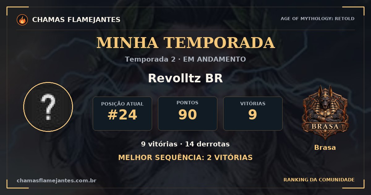 Revolltz BR · Temporada 2