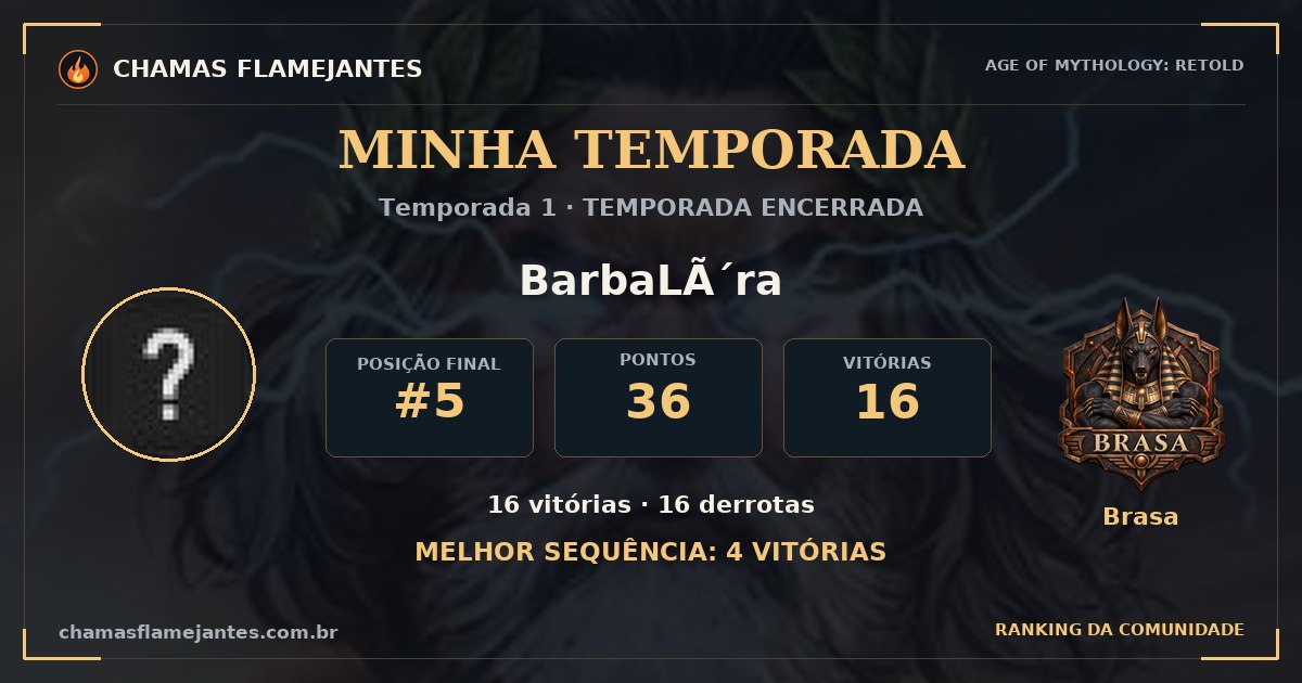 BarbaLôra · Temporada 1